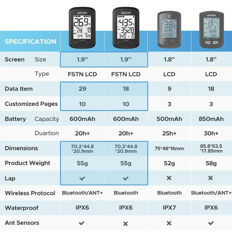 GEOID GPS Bike Computer Cycling ANT Bluetooth Bicycle Speedometer Wireless MTB Cyclocomputer Cycle Odometer Cadence Sensor IGP